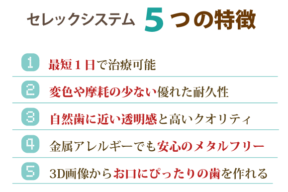 セレックシステム5つの特徴